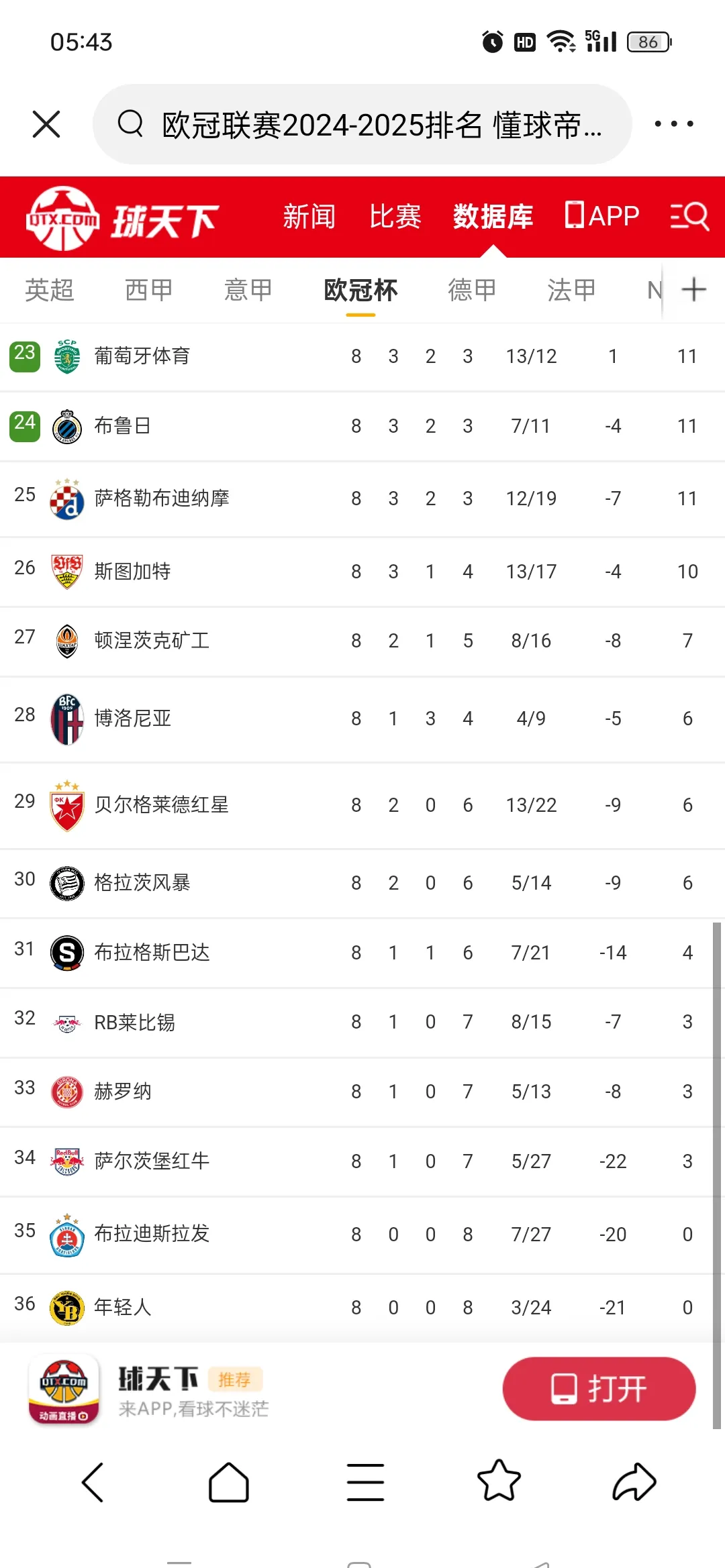 巴黎圣日耳曼优势明显领跑积分榜的简单介绍