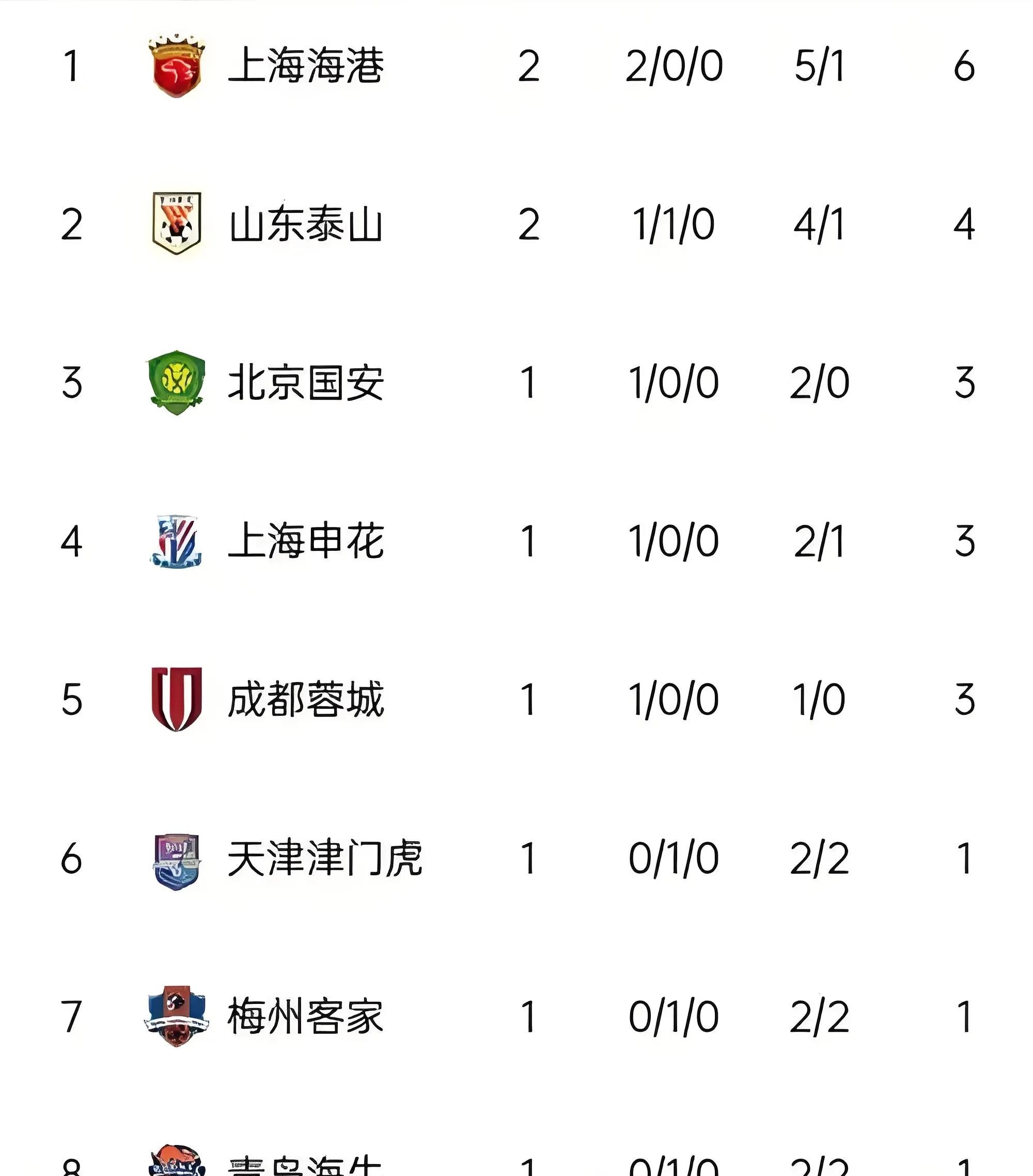 国内顶级联赛战况激烈,球队积分激增的简单介绍 国内顶级联赛战况激烈,球队积分激增的简单介绍