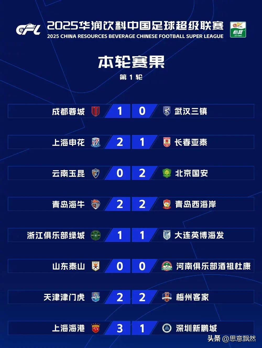 国内顶级联赛战况激烈,球队积分激增的简单介绍 国内顶级联赛战况激烈,球队积分激增的简单介绍