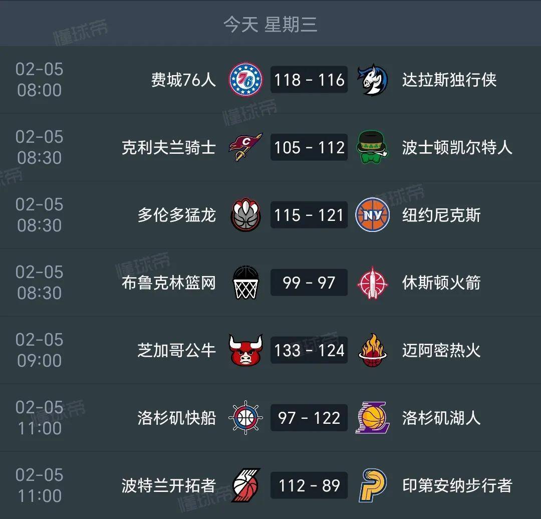 雄鹿掀起五连胜热潮,领跑东部积分榜 雄鹿掀起五连胜热潮,领跑东部积分榜