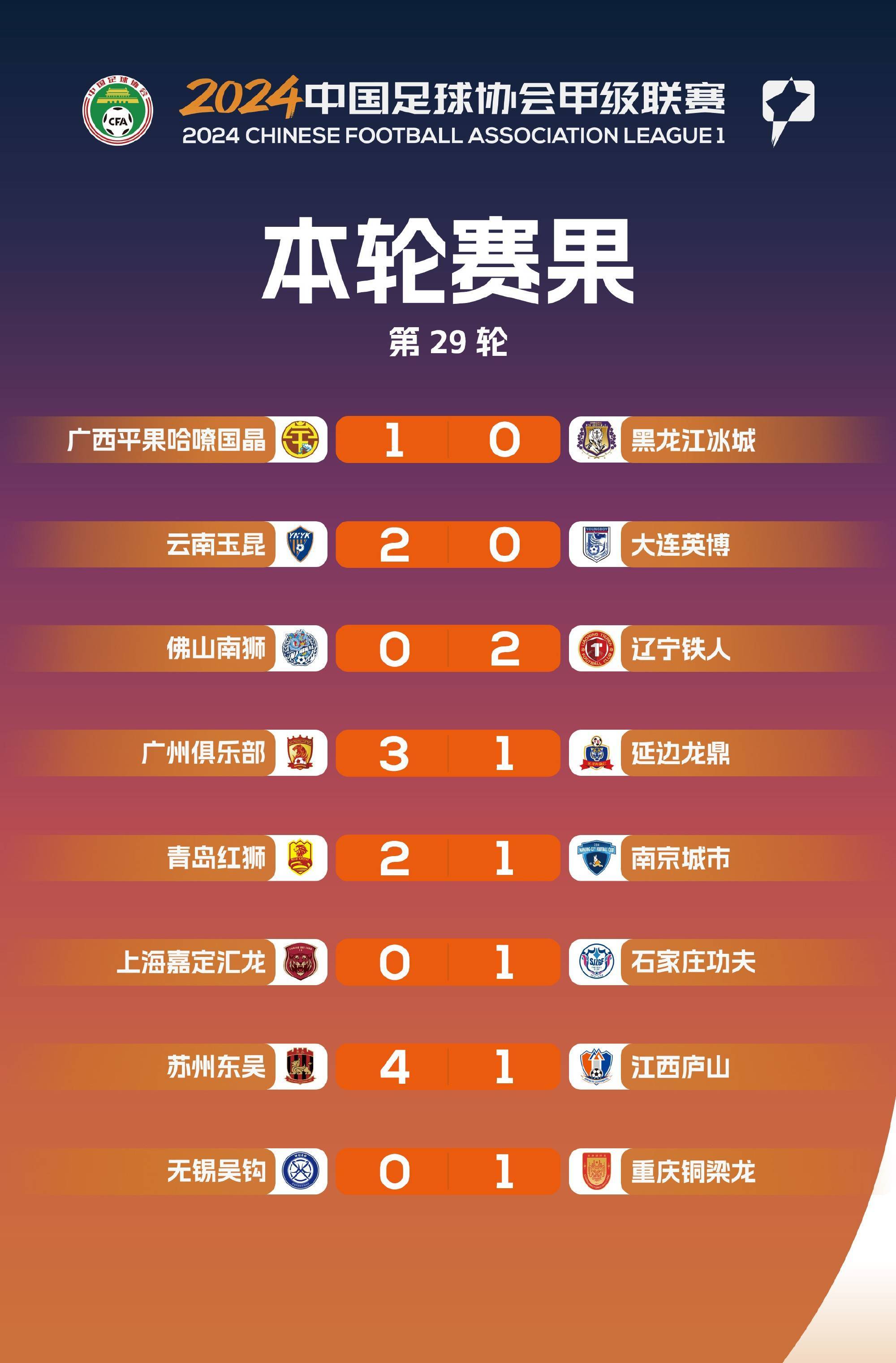 关于最新战报：比分分析豪取连胜，冠军在望的信息