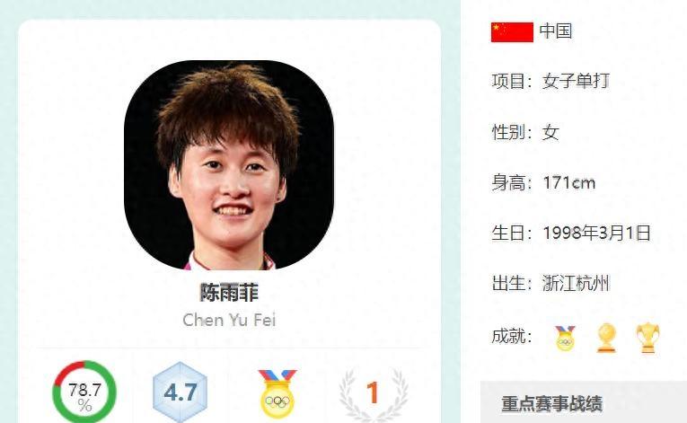 印度队绝杀中国队,陈雨菲高光表现 印度队绝杀中国队,陈雨菲高光表现